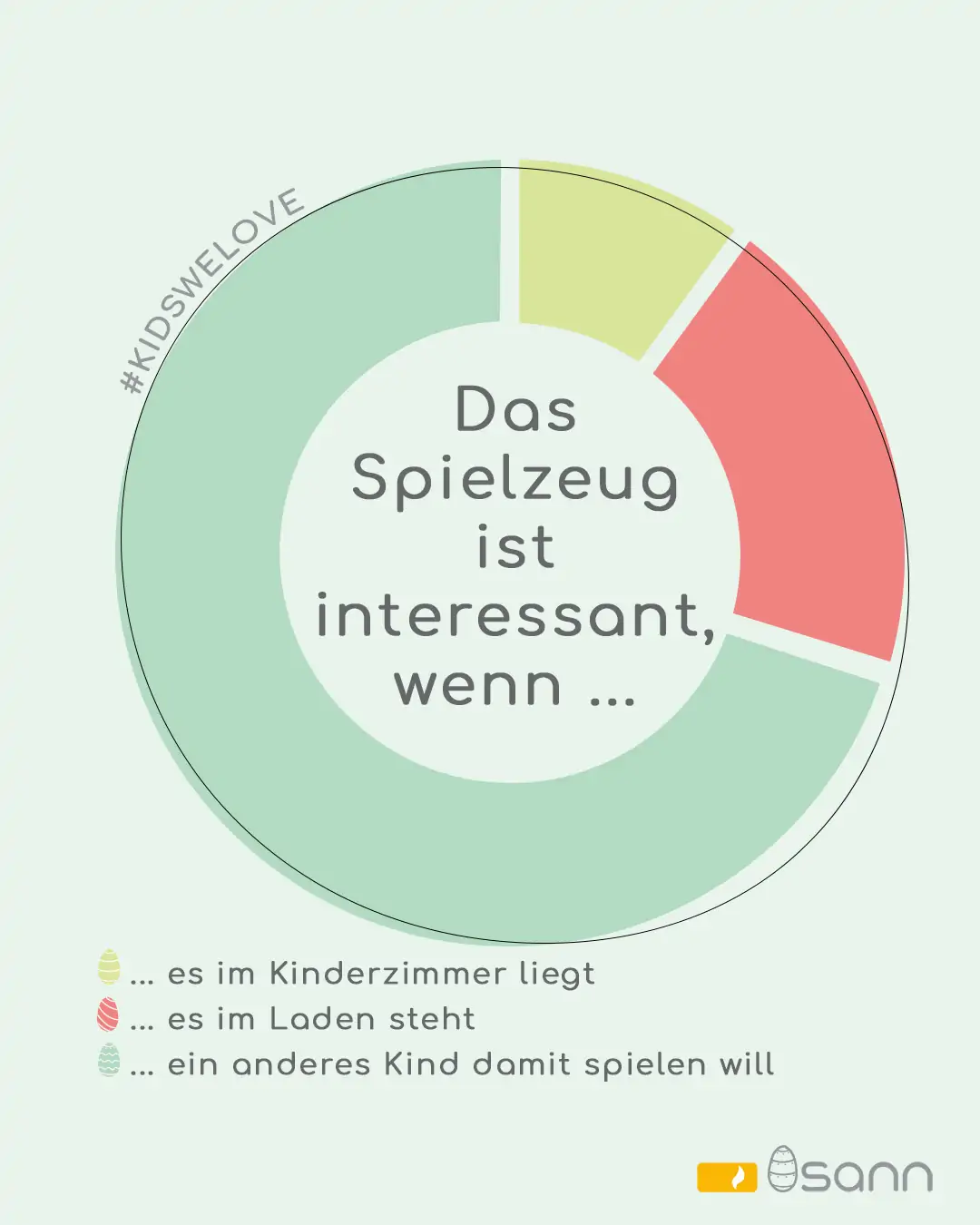 Das Spielzeug ist interessant wenn ..