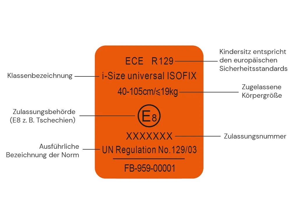 I-Size_Prüfplakette