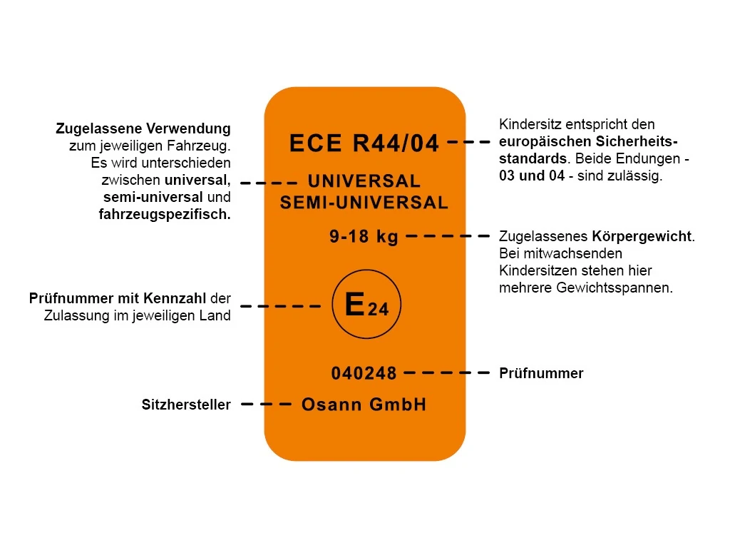 Prüfplakette ECE R44/04